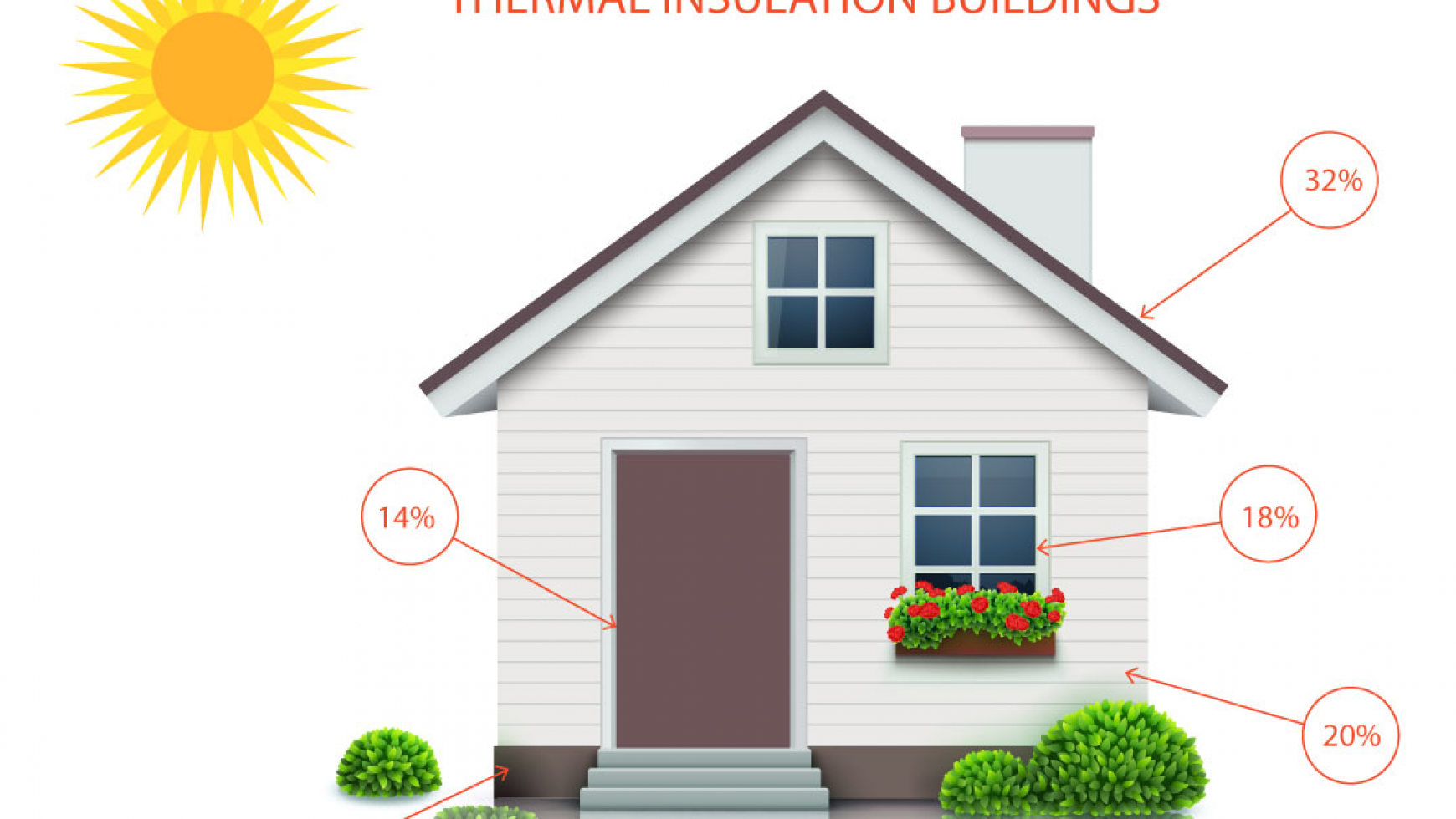 Apakah yang di Maksud dengan House Insulation Itu?