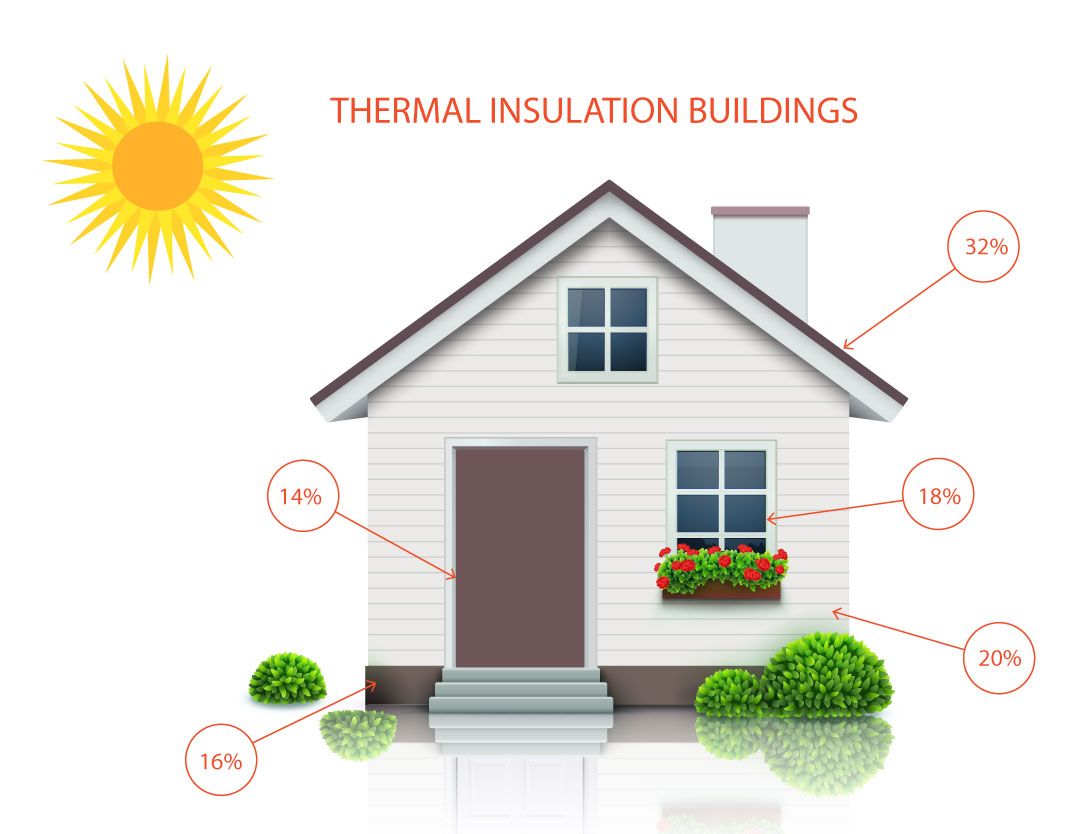 Apakah yang di Maksud dengan House Insulation Itu?